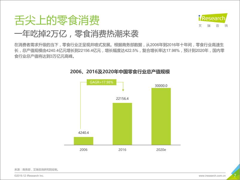 《2019年中国坚果行业研究报告》 - 第7页预览图