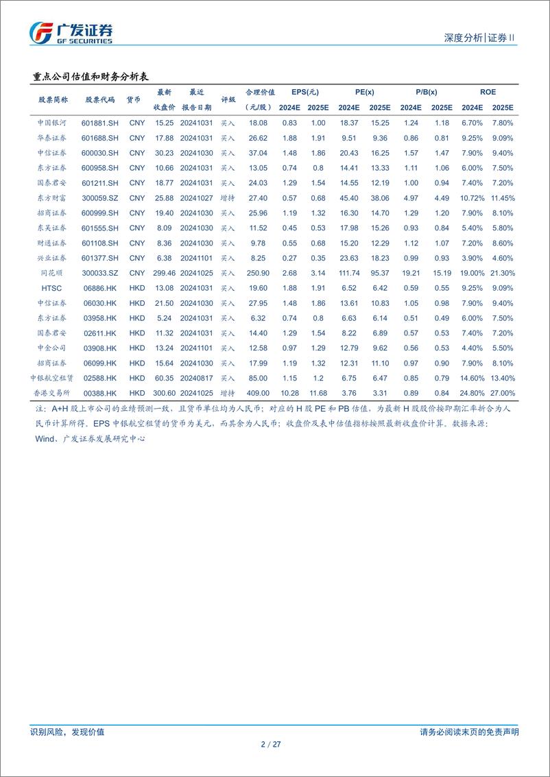 《证券Ⅱ行业：从ETF视角看券商投资机遇-241217-广发证券-27页》 - 第2页预览图