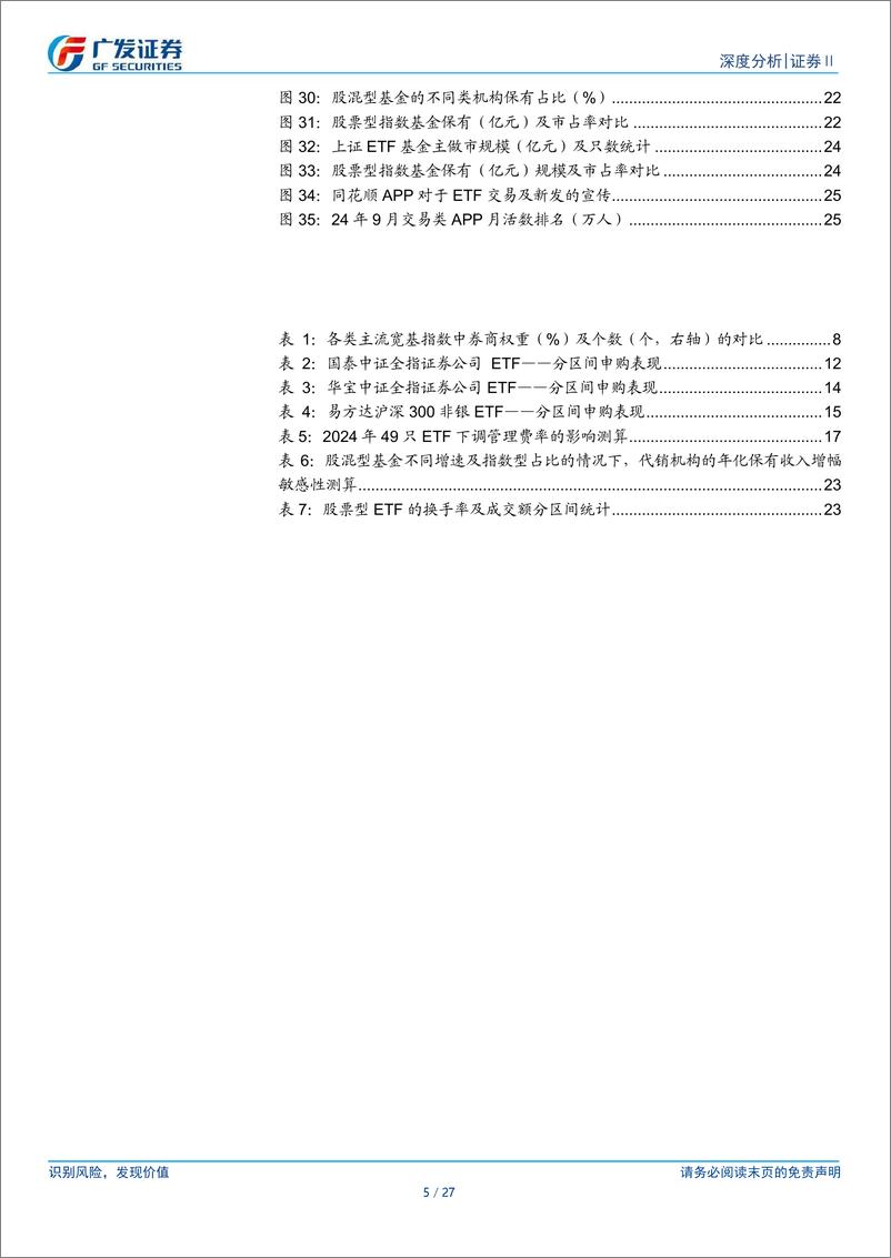 《证券Ⅱ行业：从ETF视角看券商投资机遇-241217-广发证券-27页》 - 第5页预览图