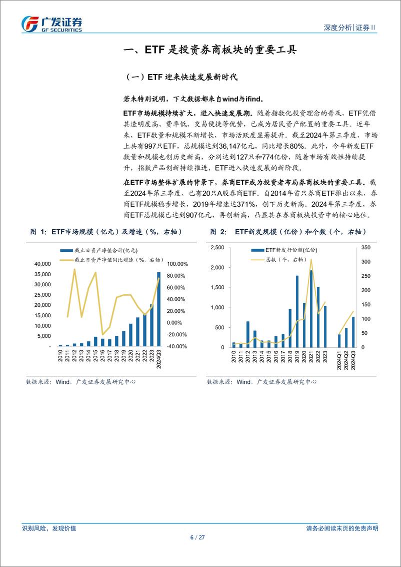 《证券Ⅱ行业：从ETF视角看券商投资机遇-241217-广发证券-27页》 - 第6页预览图