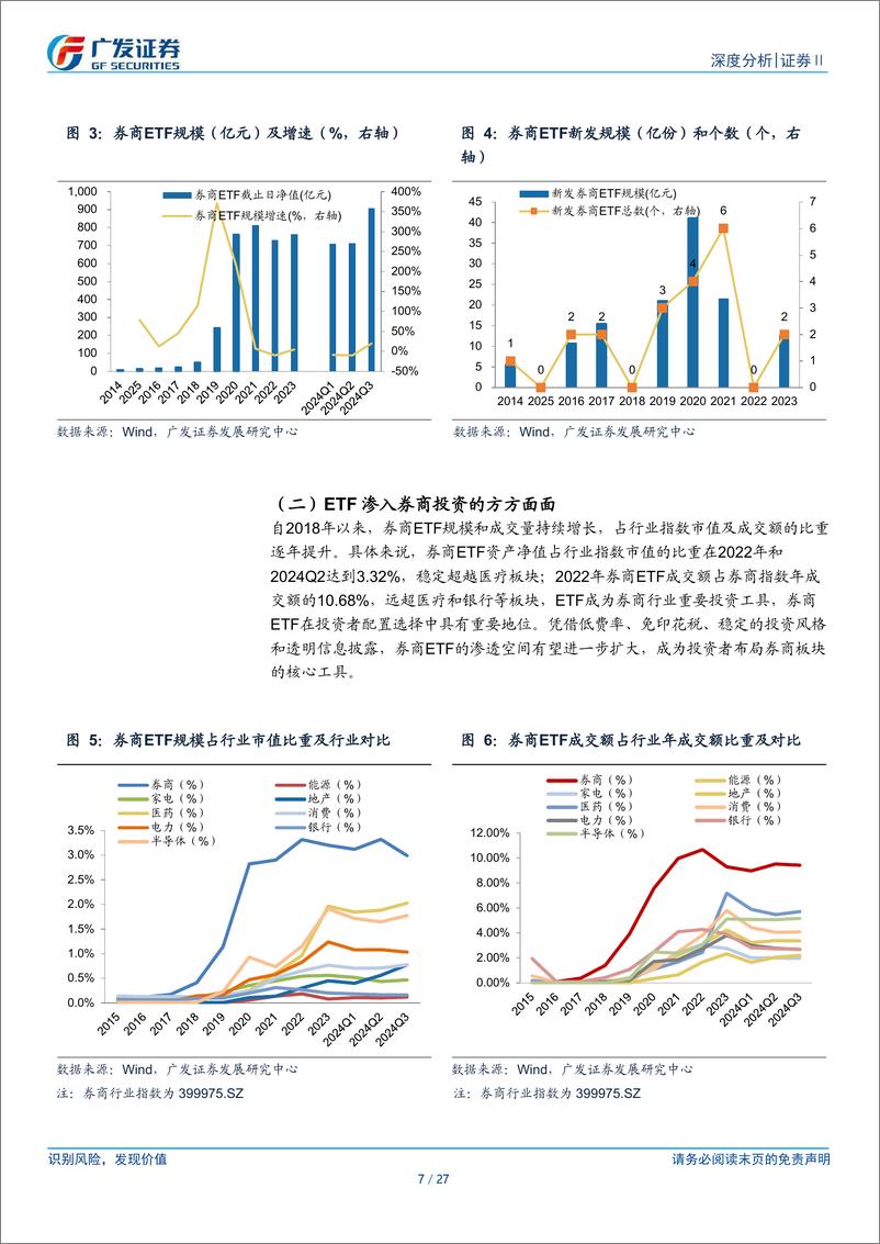 《证券Ⅱ行业：从ETF视角看券商投资机遇-241217-广发证券-27页》 - 第7页预览图