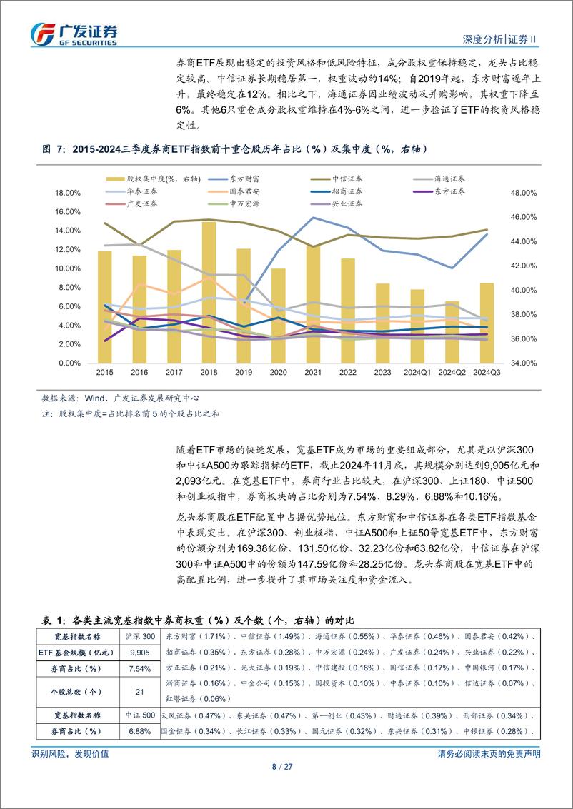 《证券Ⅱ行业：从ETF视角看券商投资机遇-241217-广发证券-27页》 - 第8页预览图