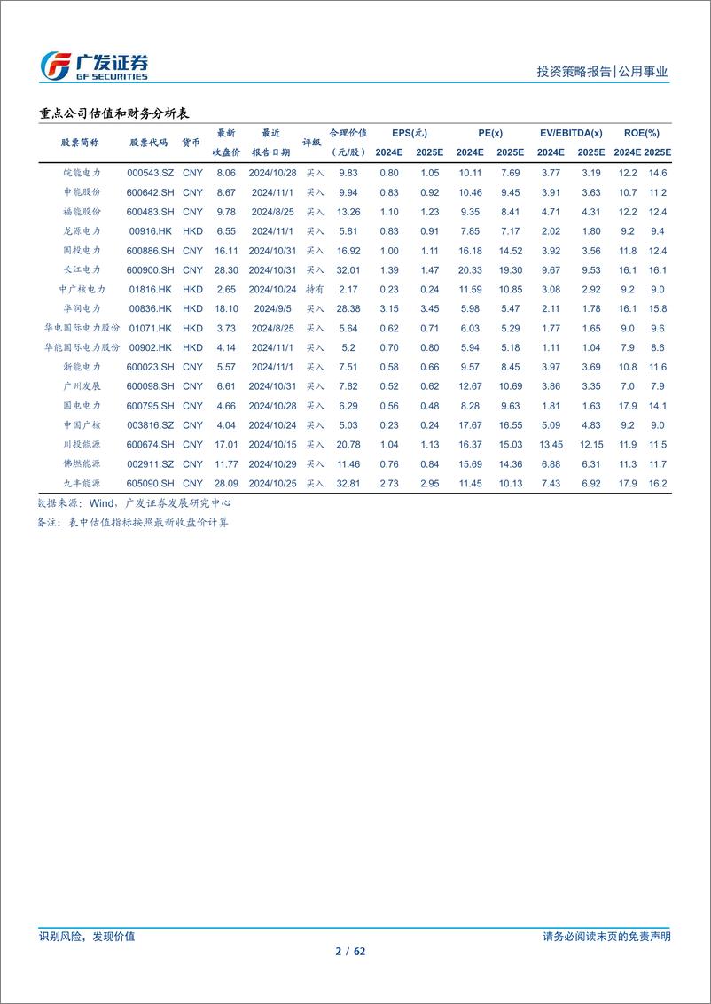 《公用事业行业2025年投资策略：转型的“气”机-241205-广发证券-62页》 - 第2页预览图