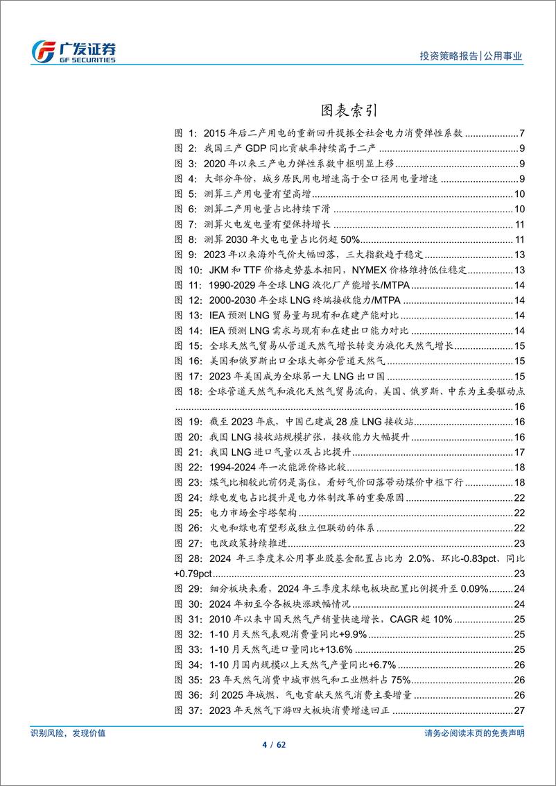 《公用事业行业2025年投资策略：转型的“气”机-241205-广发证券-62页》 - 第4页预览图