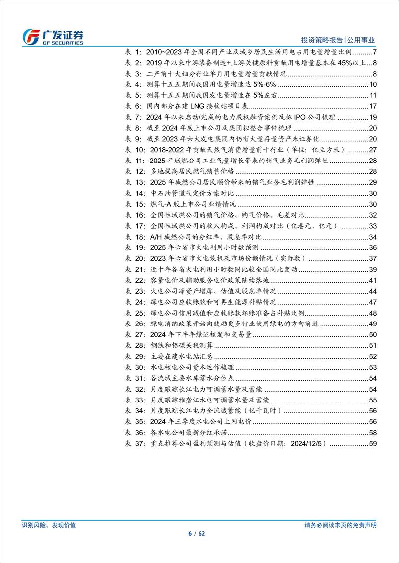 《公用事业行业2025年投资策略：转型的“气”机-241205-广发证券-62页》 - 第6页预览图