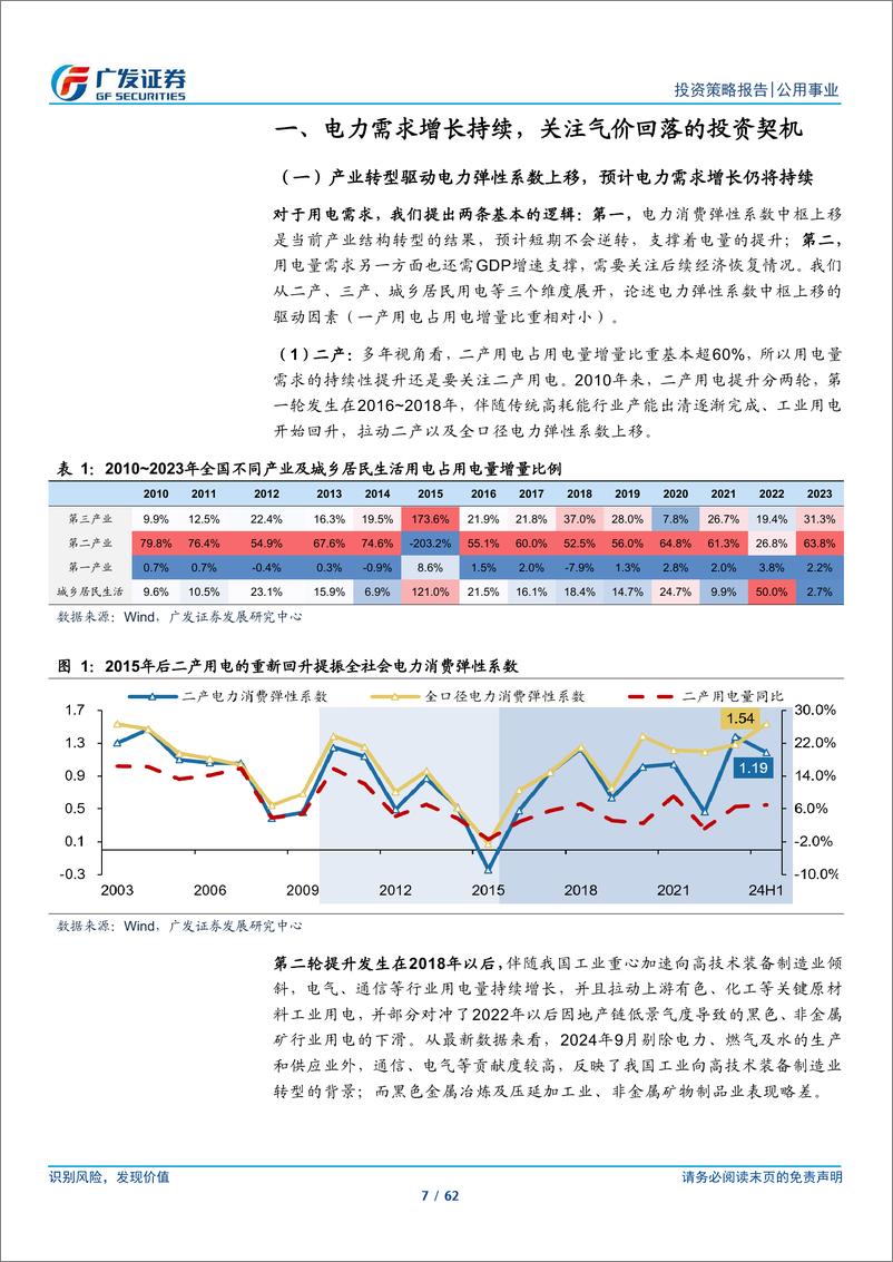 《公用事业行业2025年投资策略：转型的“气”机-241205-广发证券-62页》 - 第7页预览图