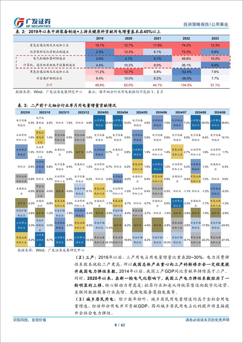 《公用事业行业2025年投资策略：转型的“气”机-241205-广发证券-62页》 - 第8页预览图