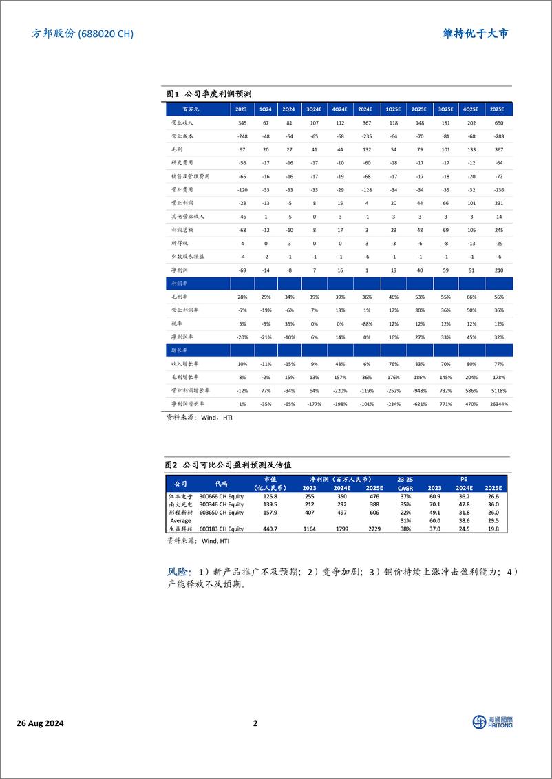 《方邦股份(688020)三季度转折将至-240826-海通国际-13页》 - 第2页预览图