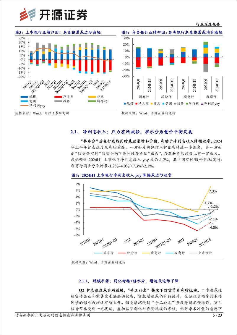 《银行业上市银行2024年中报业绩前瞻：“挤水分”后量价平衡发展，关注红利策略扩散-240719-开源证券-23页》 - 第5页预览图