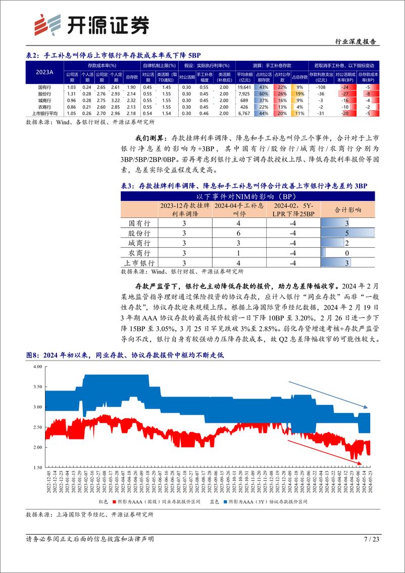 《银行业上市银行2024年中报业绩前瞻：“挤水分”后量价平衡发展，关注红利策略扩散-240719-开源证券-23页》 - 第7页预览图