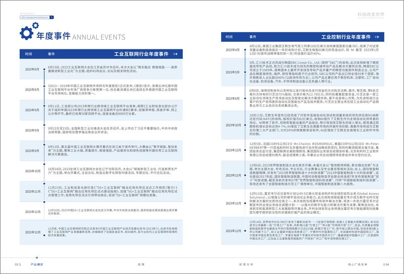 《2024智能制造产业高端化、智能化、绿色化发展蓝皮书-41页》 - 第4页预览图