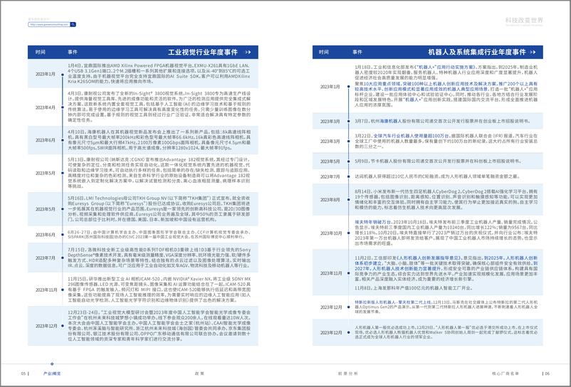 《2024智能制造产业高端化、智能化、绿色化发展蓝皮书-41页》 - 第5页预览图