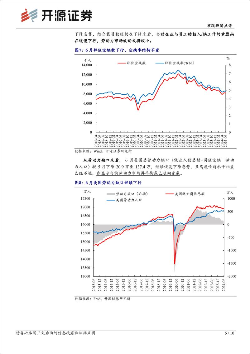 《美国7月非农就业数据点评：失业率抬升或尚不支持50bp降息-240803-开源证券-10页》 - 第6页预览图