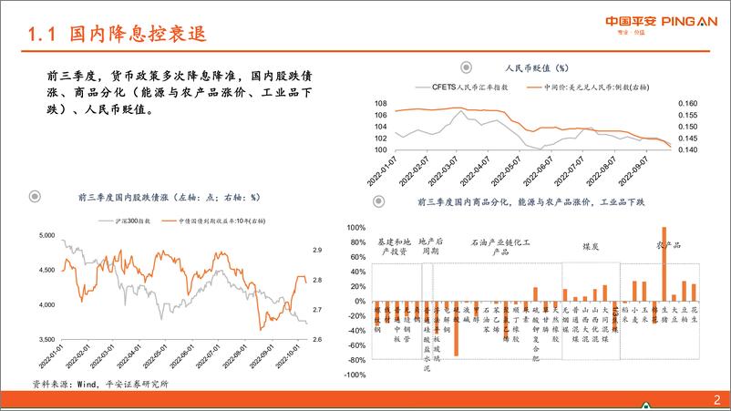 《2022年宏观利率秋季策略：“周期+”与“赔率+”-20221019-平安证券-35页》 - 第6页预览图