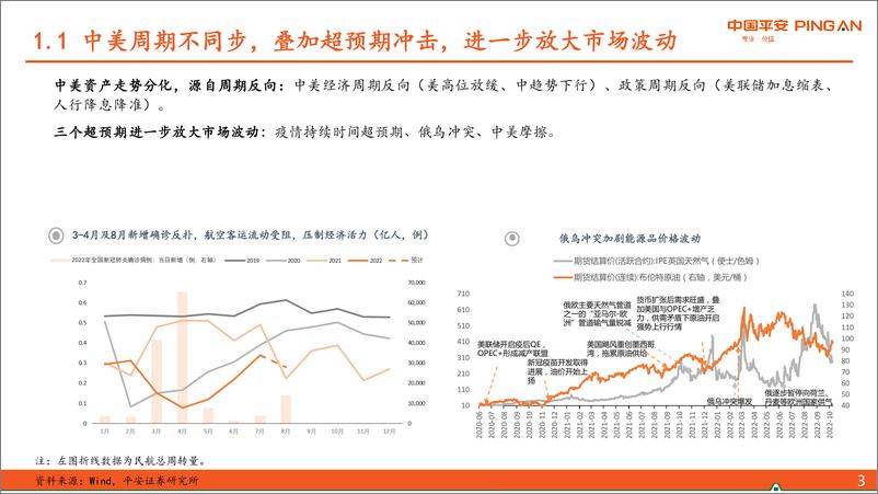 《2022年宏观利率秋季策略：“周期+”与“赔率+”-20221019-平安证券-35页》 - 第7页预览图