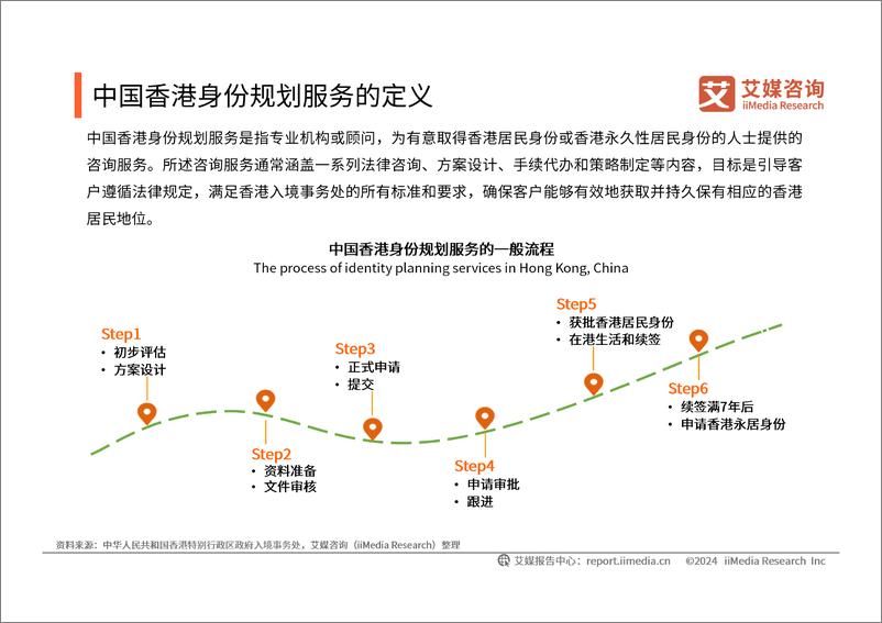 《2024年中国香港身份规划服务市场发展研究报告-艾媒咨询》 - 第6页预览图