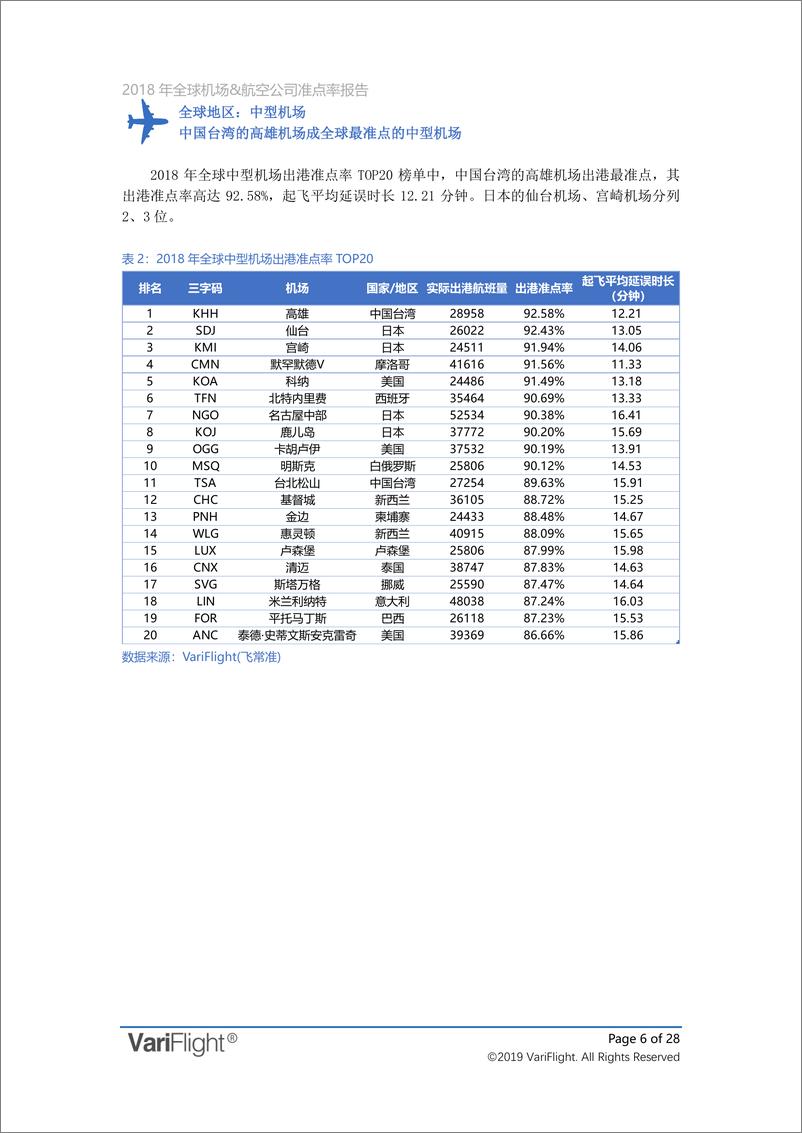 《飞常准-2018年全球机场和航空公司准点率报告-2019.1-28页》 - 第7页预览图