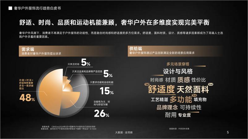 《2024奢华户外服饰流行趋势白皮书-抖音商城×抖in新风潮×CBNData-22页》 - 第5页预览图