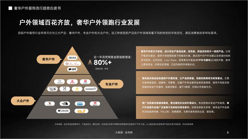 《2024奢华户外服饰流行趋势白皮书-抖音商城×抖in新风潮×CBNData-22页》 - 第6页预览图