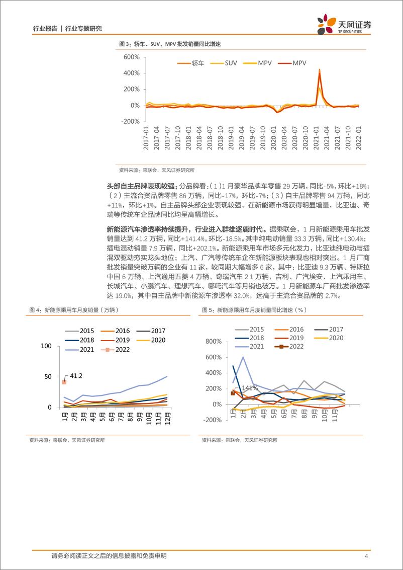 《汽车行业专题研究：1月车市开门红，新能源汽车群雄逐鹿》 - 第4页预览图