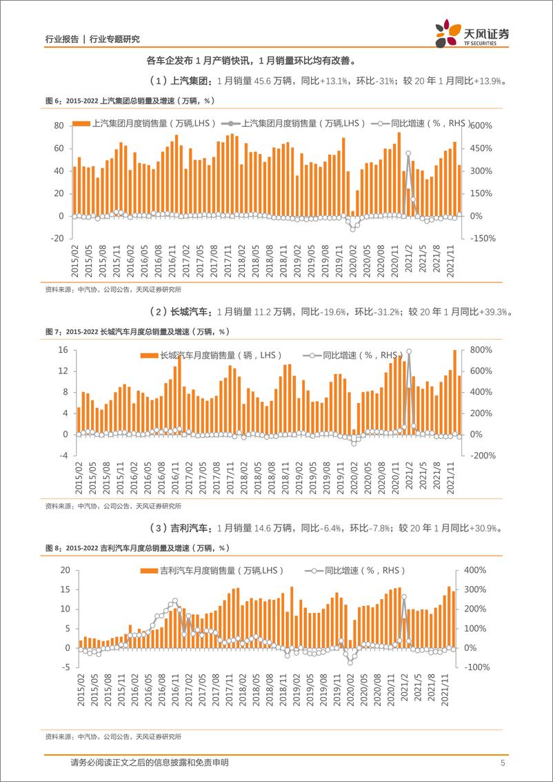 《汽车行业专题研究：1月车市开门红，新能源汽车群雄逐鹿》 - 第5页预览图