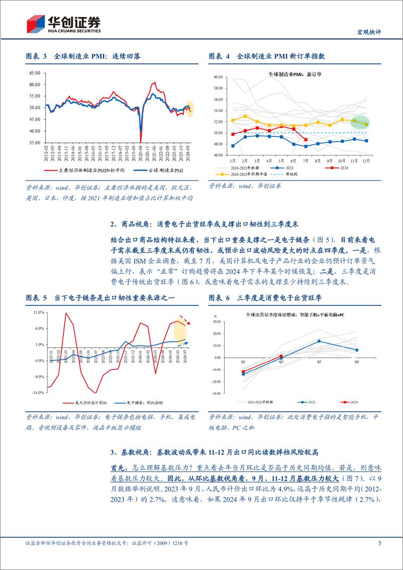 《【宏观快评】出口数据或是政策博弈的触发条件之一-240826-华创证券-10页》 - 第5页预览图