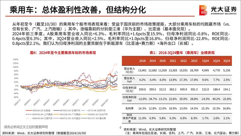 《汽车行业2025年投资策略_稳中有进_聚焦智能化-1730994450908》 - 第5页预览图