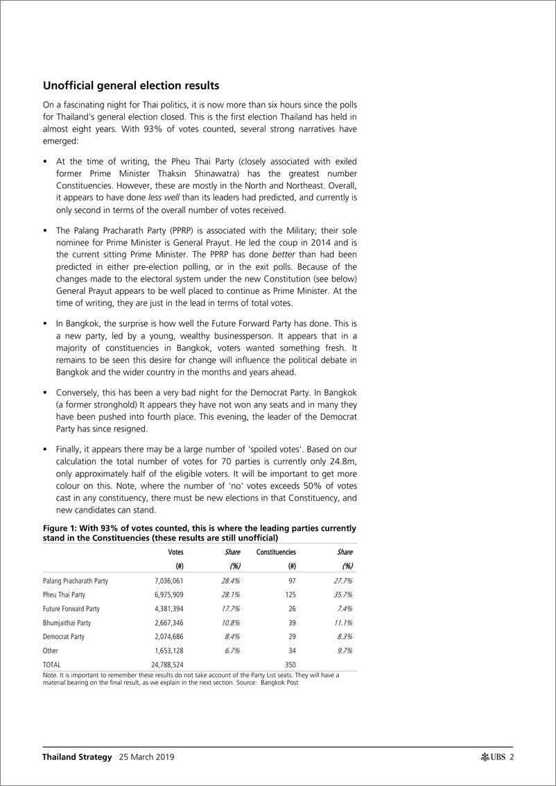 《瑞银-亚太地区-宏观策略-泰国策略：迷人的泰国大选-2019.3.25-21页》 - 第3页预览图