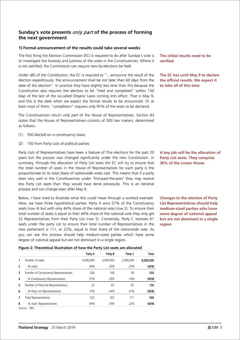 《瑞银-亚太地区-宏观策略-泰国策略：迷人的泰国大选-2019.3.25-21页》 - 第4页预览图
