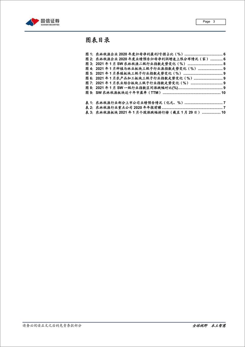 《农林牧渔行业2021年2月投资策略暨2020年报前瞻：维持农业超配评级，成长股高弹性确定-20210208-国信证券-13页》 - 第3页预览图