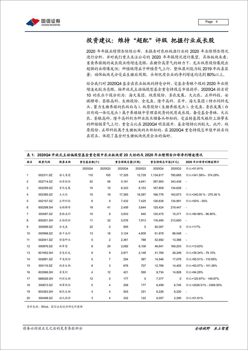 《农林牧渔行业2021年2月投资策略暨2020年报前瞻：维持农业超配评级，成长股高弹性确定-20210208-国信证券-13页》 - 第4页预览图