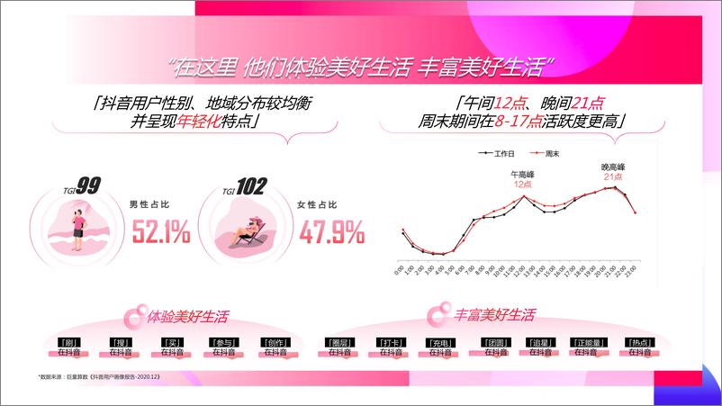 《2021抖音平台营销通案【短视频】》 - 第8页预览图