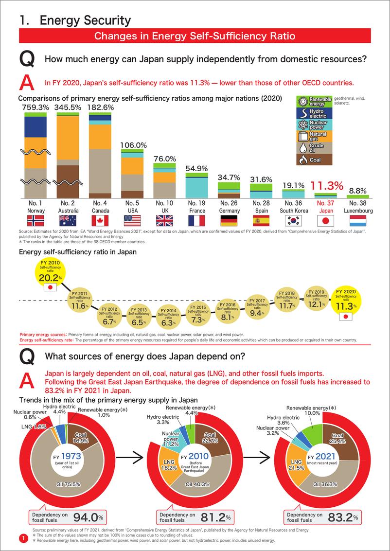 《日本能源现状-20页》 - 第3页预览图