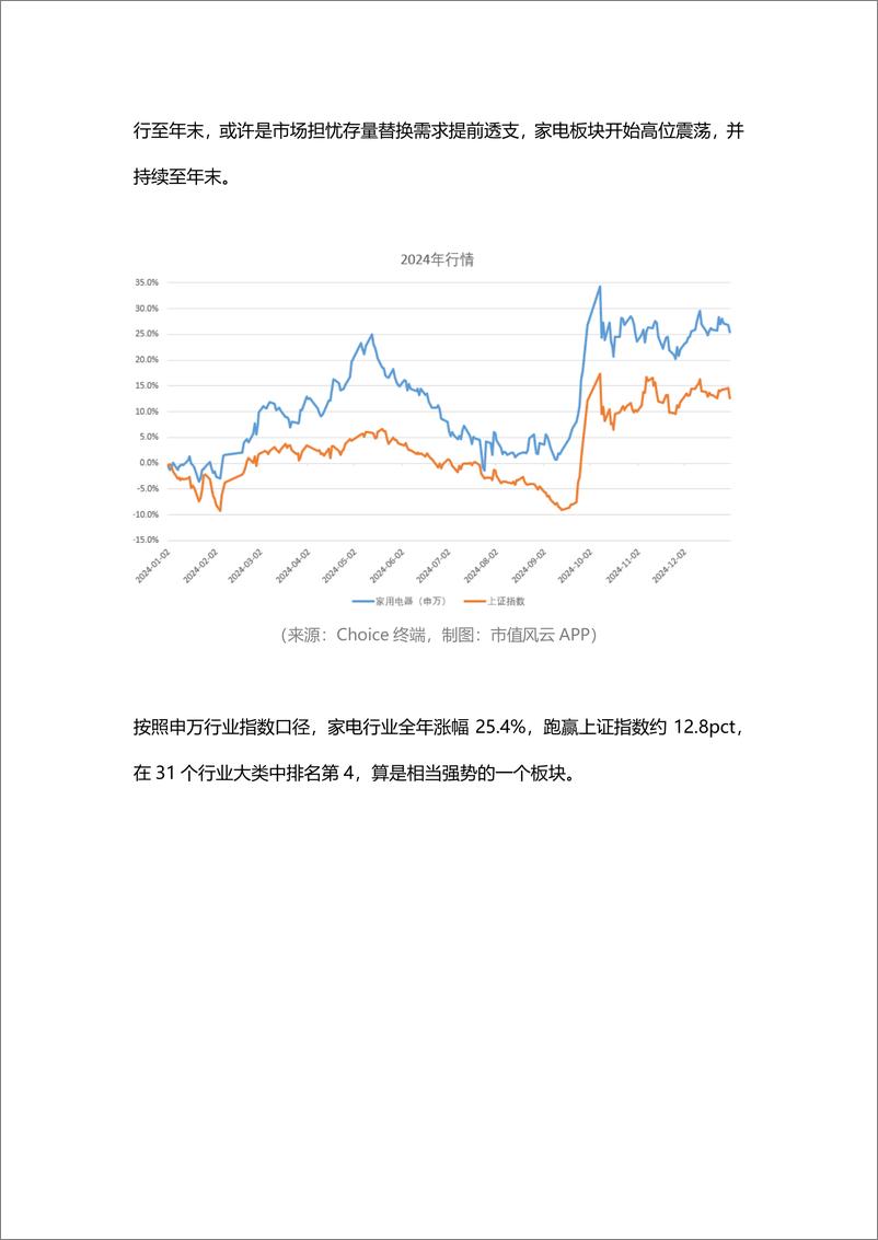 《北京韬联科技-新春看消费之家电篇_只属于白电的狂欢》 - 第2页预览图