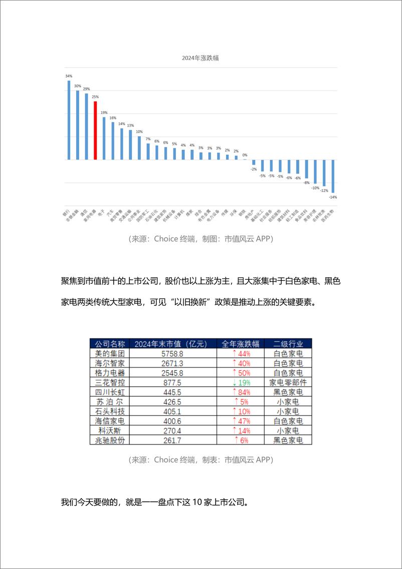 《北京韬联科技-新春看消费之家电篇_只属于白电的狂欢》 - 第3页预览图