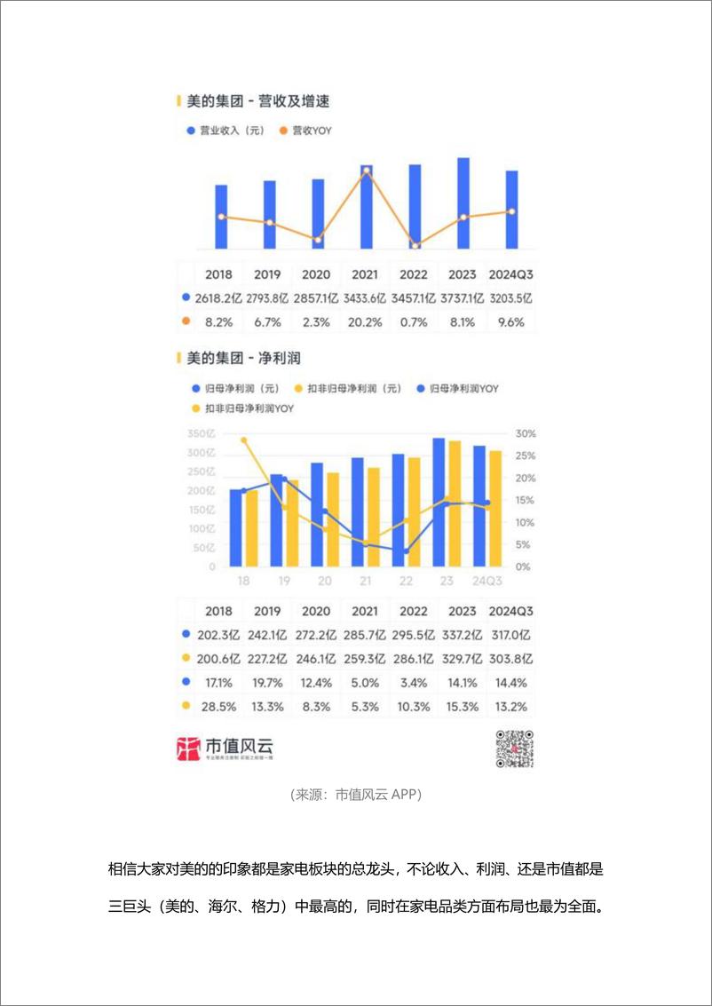 《北京韬联科技-新春看消费之家电篇_只属于白电的狂欢》 - 第5页预览图