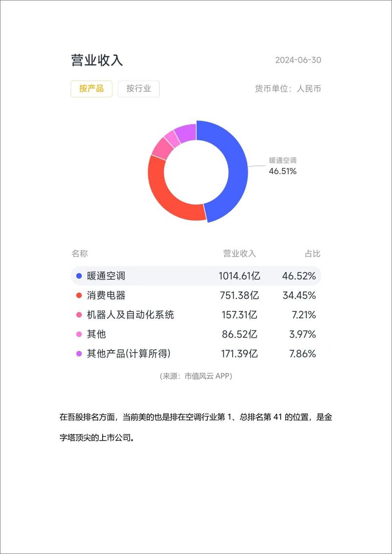 《北京韬联科技-新春看消费之家电篇_只属于白电的狂欢》 - 第7页预览图