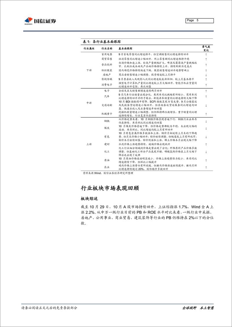 《行业比较专刊：下游消费景气回升，资源品价格多数下跌-20191031-国信证券-26页》 - 第6页预览图