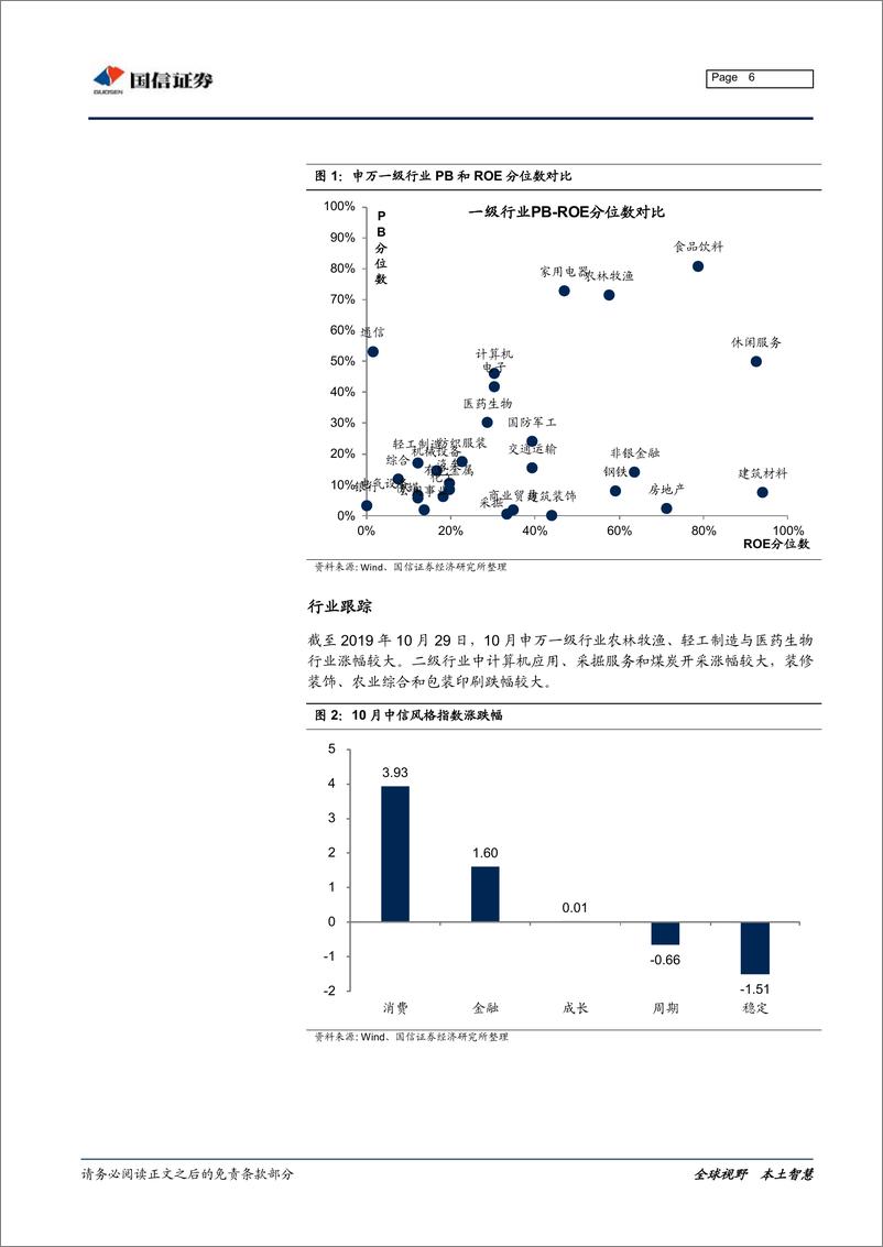 《行业比较专刊：下游消费景气回升，资源品价格多数下跌-20191031-国信证券-26页》 - 第7页预览图