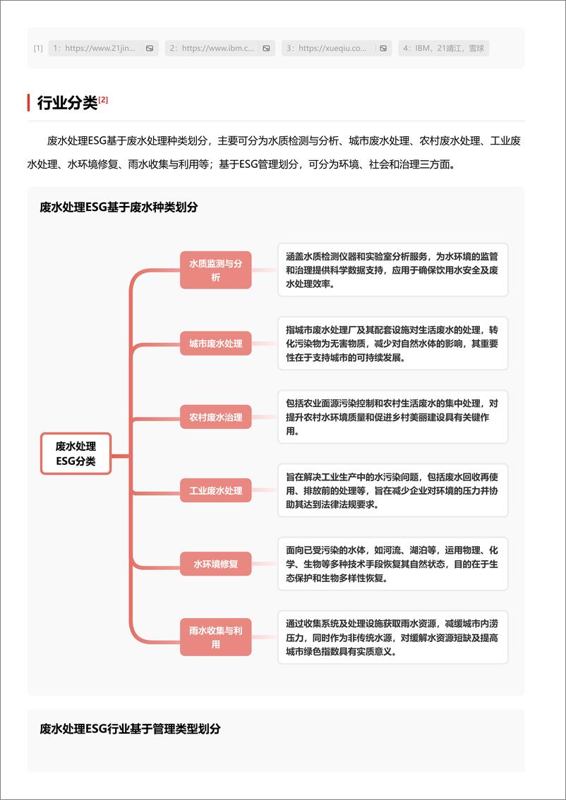 《头豹研究院-企业竞争图谱_2024年废水处理ESG 头豹词条报告系列》 - 第3页预览图