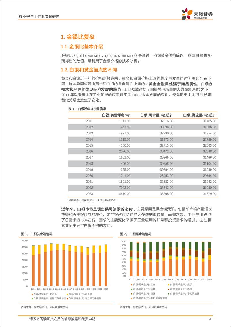 《金属与材料行业专题研究：白银的时代，时代的白银-240425-天风证券-17页》 - 第3页预览图