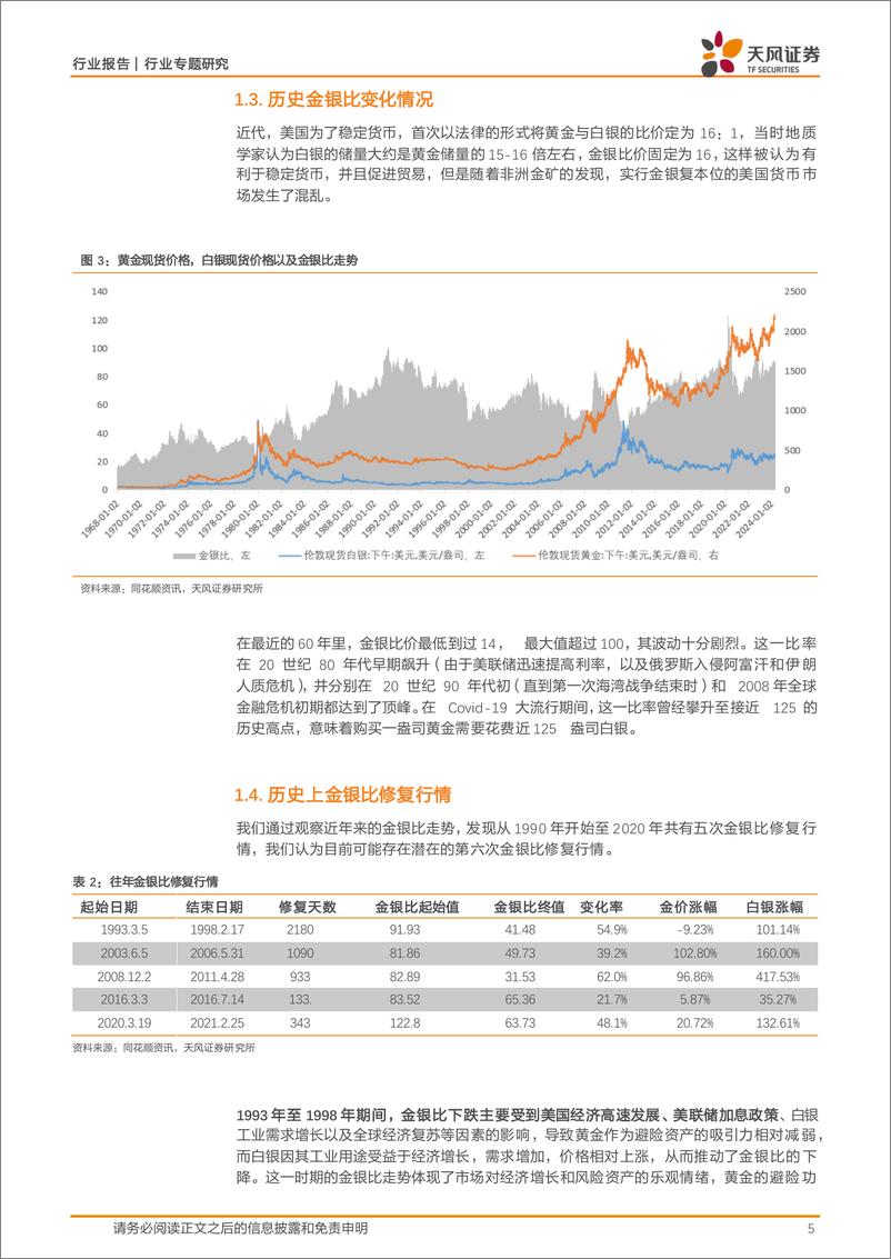 《金属与材料行业专题研究：白银的时代，时代的白银-240425-天风证券-17页》 - 第4页预览图