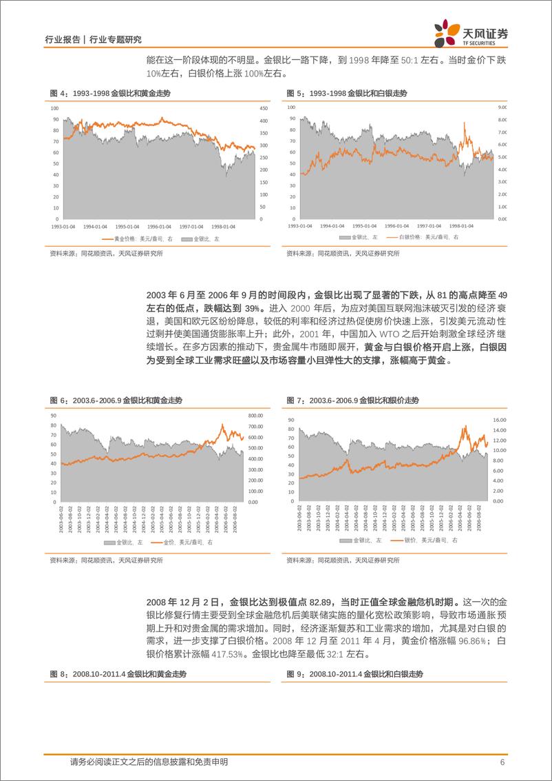 《金属与材料行业专题研究：白银的时代，时代的白银-240425-天风证券-17页》 - 第5页预览图