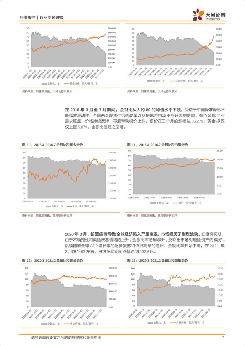 《金属与材料行业专题研究：白银的时代，时代的白银-240425-天风证券-17页》 - 第6页预览图