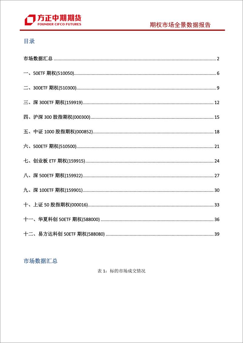 《股票期权市场全景数据报告-20231030-方正中期期货-44页》 - 第3页预览图