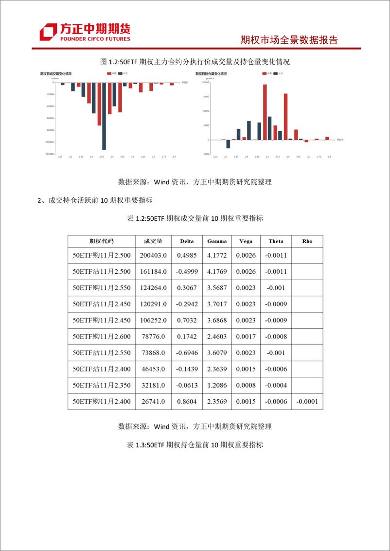 《股票期权市场全景数据报告-20231030-方正中期期货-44页》 - 第8页预览图