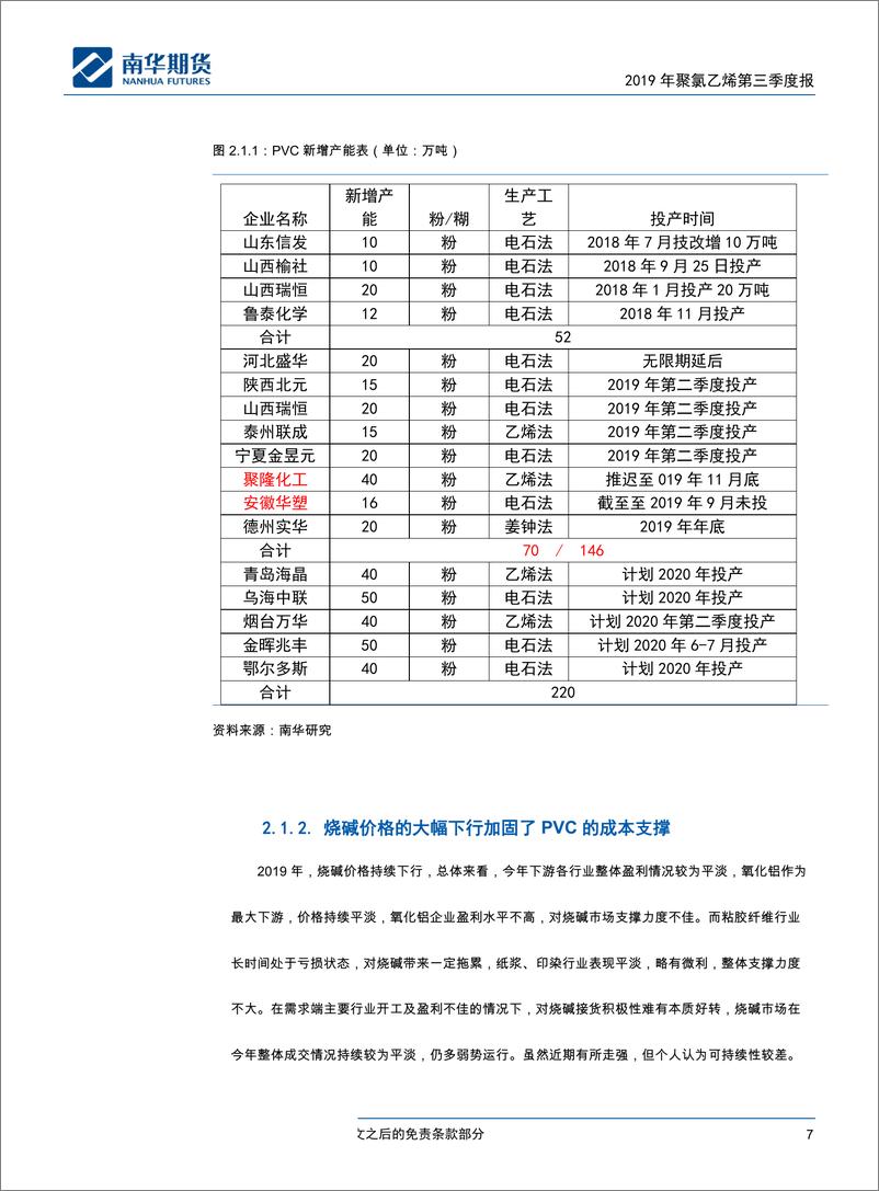 《聚氯乙烯2019商品半年度报告：也无风雨也无晴-20190927-南华期货-25页》 - 第8页预览图