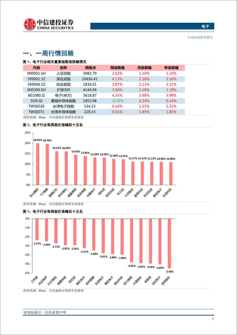 《电子行业：5G终端渗透加速带动电子景气度；MiniMicrLED今年可期-20200108-中信建投-13页》 - 第3页预览图