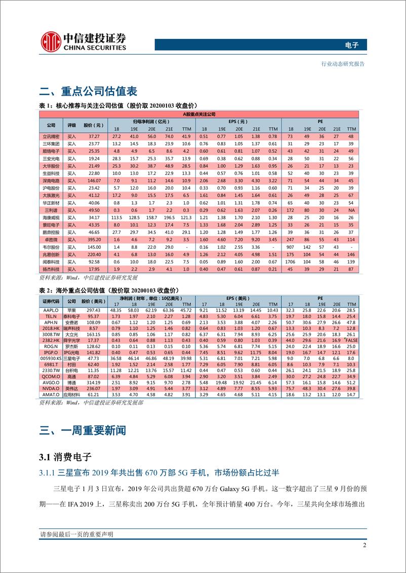 《电子行业：5G终端渗透加速带动电子景气度；MiniMicrLED今年可期-20200108-中信建投-13页》 - 第4页预览图