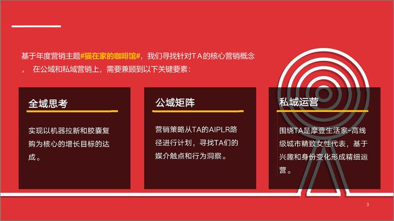 《猫在家的咖啡馆》雀巢2023年度传播策略方案 - 第3页预览图